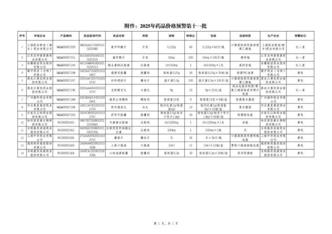 触发预警！63个药被点名（附名单）