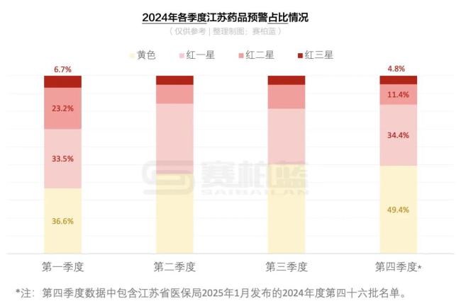 触发预警！63个药被点名（附名单）