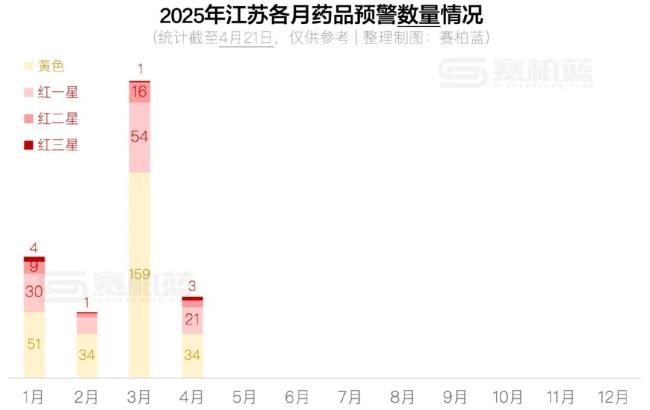 触发预警！63个药被点名（附名单）