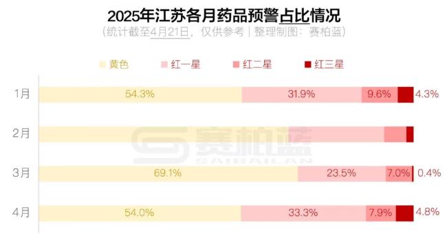 触发预警！63个药被点名（附名单）