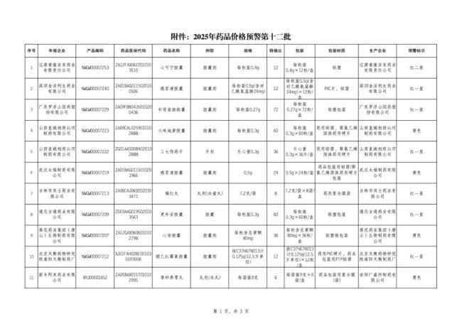 触发预警！63个药被点名（附名单）