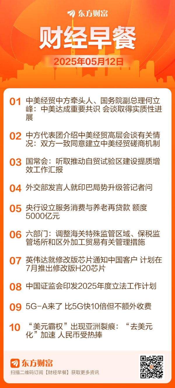 亿正策略 东方财富财经早餐 5月12日周一
