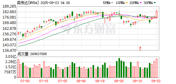 亿利金融 黄仁勋、陈立武同框直播，详解英伟达为何50亿美元入股英特尔