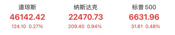 通盈证券 美股三大指数，齐创历史新高