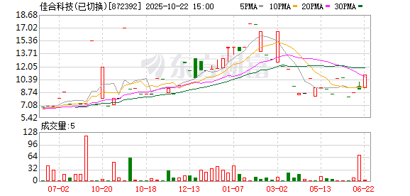 配资交易宝 佳合科技：第三届董事会第十七次会议决议公告